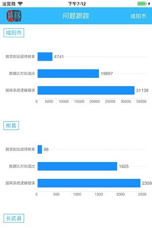 咸阳精准扶贫appV2.0 安卓手机版