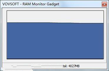 RAM Monitor Gadget(ram内存监视工具) v1.4免费版