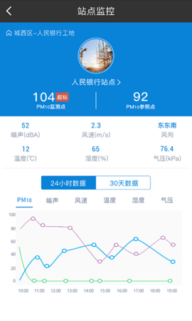 西安扬尘监测app官方版v1.0.0