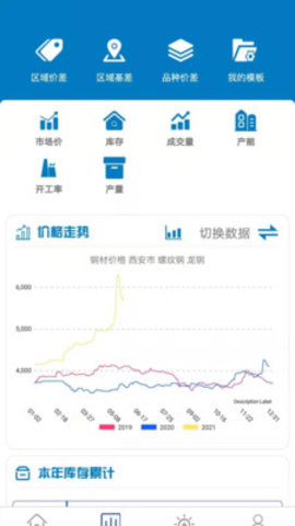 布谷大数据app最新版v1.0.0