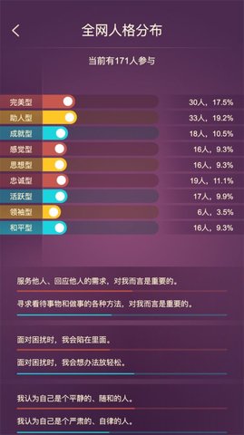 九型人格108测试题免费版v1.01