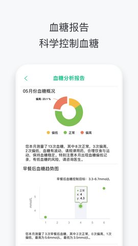 沃享健康app正式版v1.0.2309