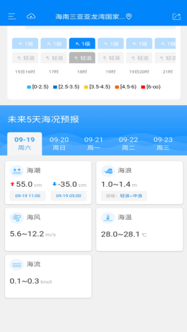 中国海洋预报公众版v1.2.5