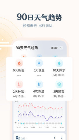 最美天气预报几点下雨APPv7.2.2