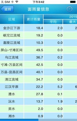 长江水文24实时水位查询软件v3.7.7