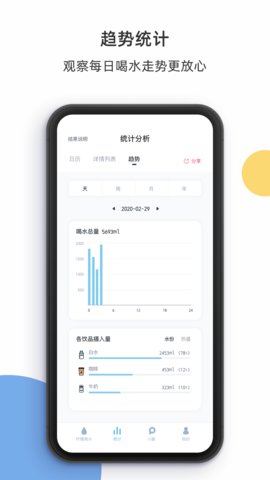 柠檬喝水app官方版v5.0.10