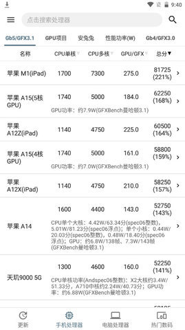 手机性能排行APP无广告版v5.1.5