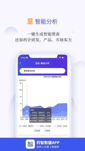 药智数据app官方版v4.6.1.0