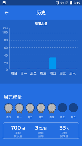 海豚喝水提示闹钟软件免费版v1.0.0