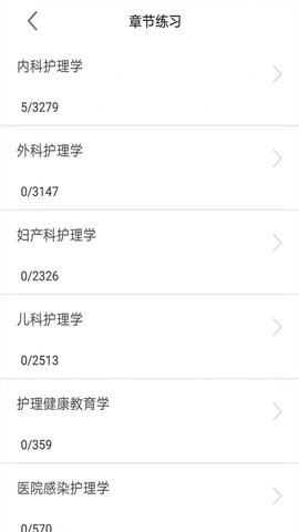 主管护师全题库2022最新版v1.0