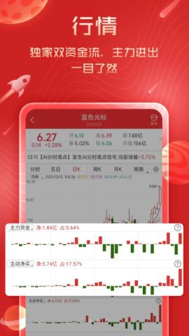 短线王免费版v5.7.4