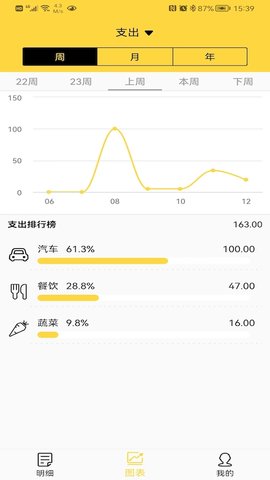 布谷记账APP免费版v1.0.0