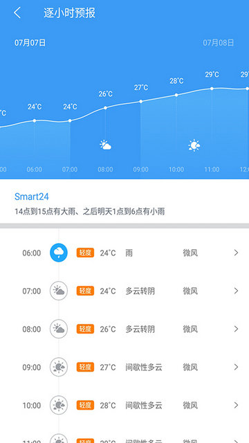 中国天气APP官方版v9.0.4.1