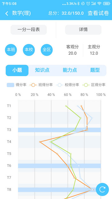 学情达app安卓版v10.0