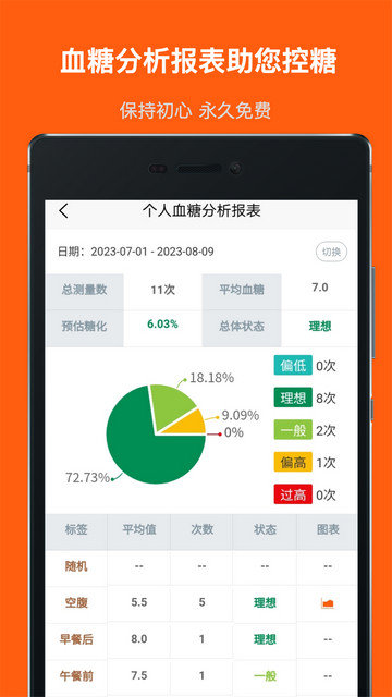 血糖记事本app下载v1.3.9