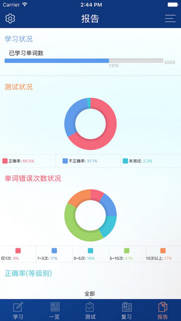 CET4精选词汇APP免费版v3.1.1